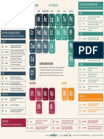 SearchEngineLand-Periodic-Table-of-SEO.pdf