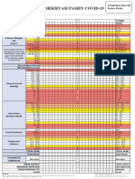 Form Observasi NEWS2