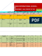 23RD August Hod Report by English Dept PDF