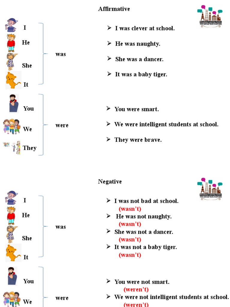 English Grammar: Was/Were Usage | PDF
