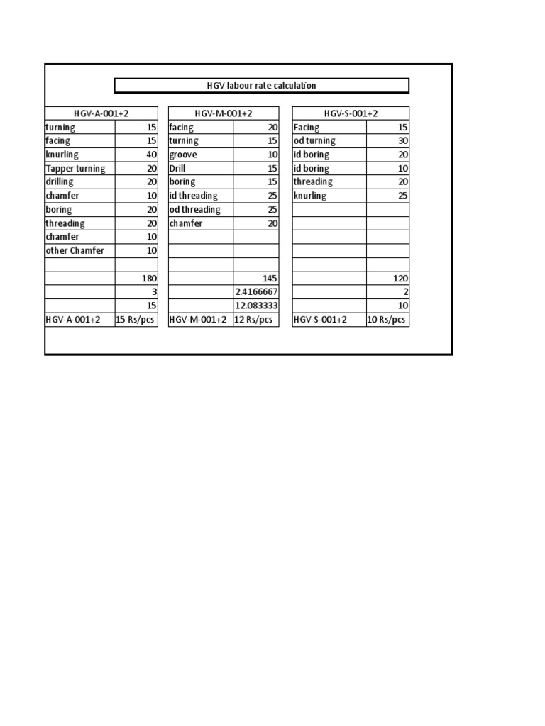 HGV Labour Rate Calculation | PDF