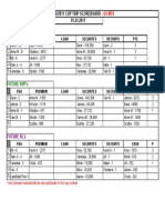 Cup Scoreboard - 20110124