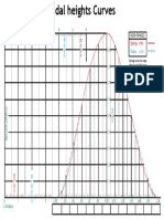 Tidal Graph PDF