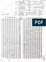 Tabla de distribucion muestral