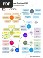 Frontend Developer Roadmap 2020: Step by Step Guide To Becoming A Modern Frontend Developer