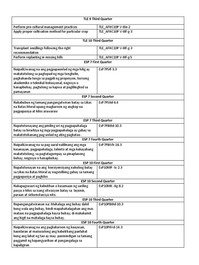 LMC 2019-2020 | PDF