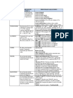 Composicion y Aleaciones