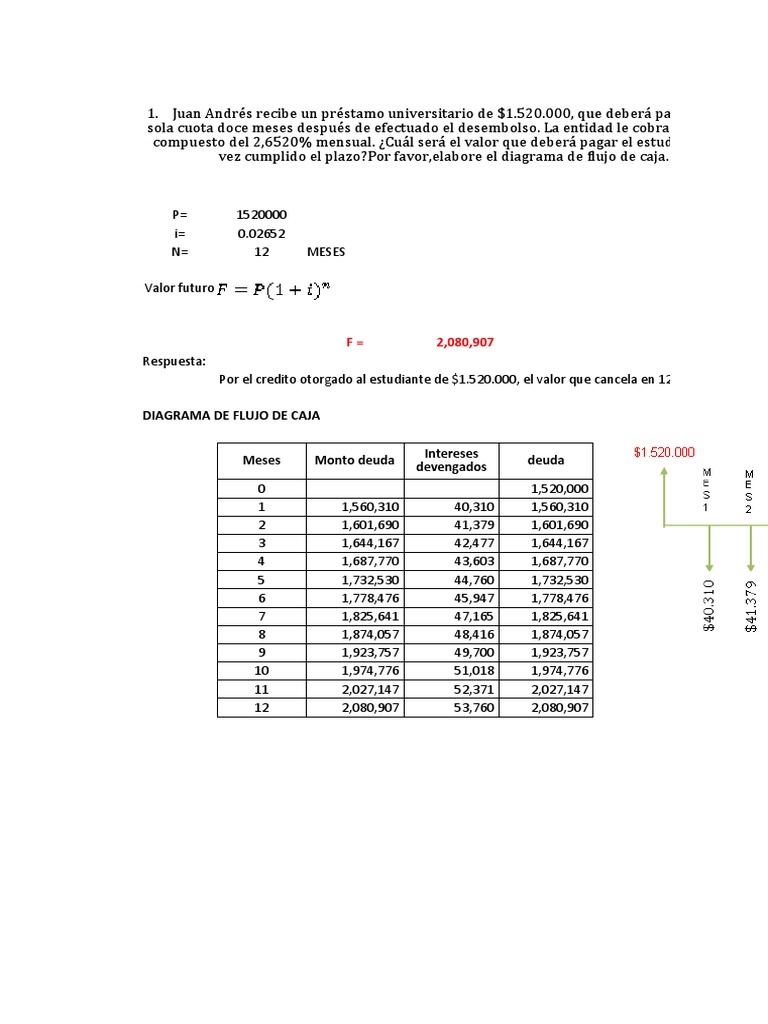 Matematica Financiera Taller 1 | PDF | Interés | Bancos