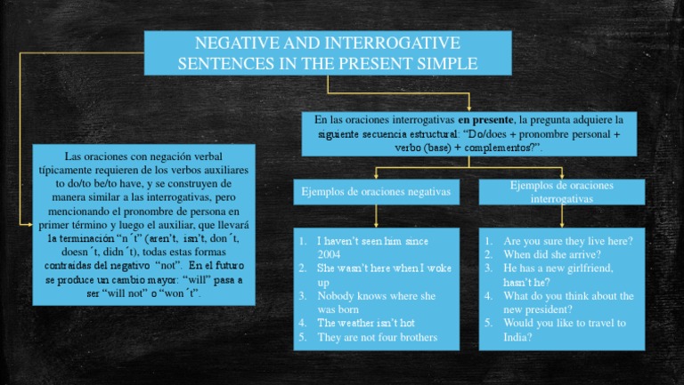 Oraciones negativas e interrogativas en inglés | PDF | Artes del ...