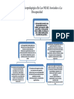 Intervención Psicopedagógica en Las NEAE Asociadas A La Discapacidad