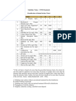 CPCB Water Quality Standards Guide