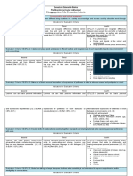 Disaggregation of The Evaluation Criteria: Escuela de Educación Básica Planificación Curricular Institucional