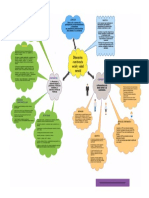 Mapa Conceptual de Dimensión Convivencia Social y Salud Mental