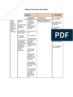 Método de Exploración Del Problema