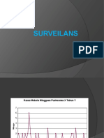 surveilans