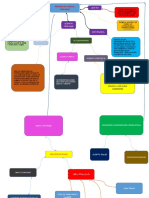 Mapa Mental Registro de Cuentas Contables