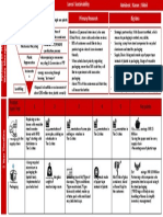 Product Type/ Year 1 2 3 4 5 Key Points