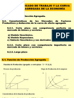 Tema 6. Mercado Laboral y Oferta Agregada (Autoguardado)