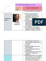 Modelo Curricular - Mapa