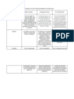 Yara 2cuadro Comparativo de Las Corrientes Pedagógicas Contemporánea