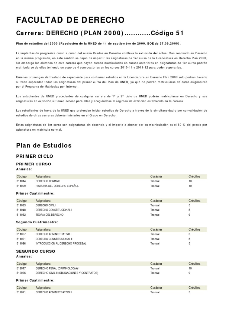 asignaturas derecho uned Geografía Psicología