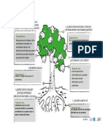 Arbol Problema Falta de Trabajo