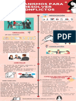 Infografia - Resolucion de Conflictos