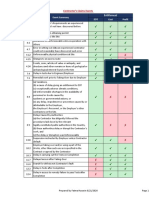 EOT Cost Profit Sub Clause Event Summary: Contractor's Claims Events