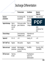 Handout - Vaginal Discharge Differentiation