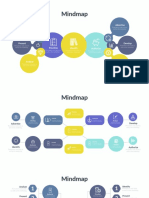 Mindmap: Develop Advertise