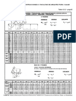 Estabilidad de Las Construcciones Ii / Facultad de Arquitectura / Udelar Tabla 5.3.2 - Pág.62