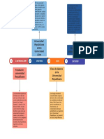 Línea Del Tiempo Universidad Libre