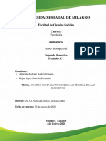 Cuadro Comparativo Sobre Las Teorías de Las Emociones PDF