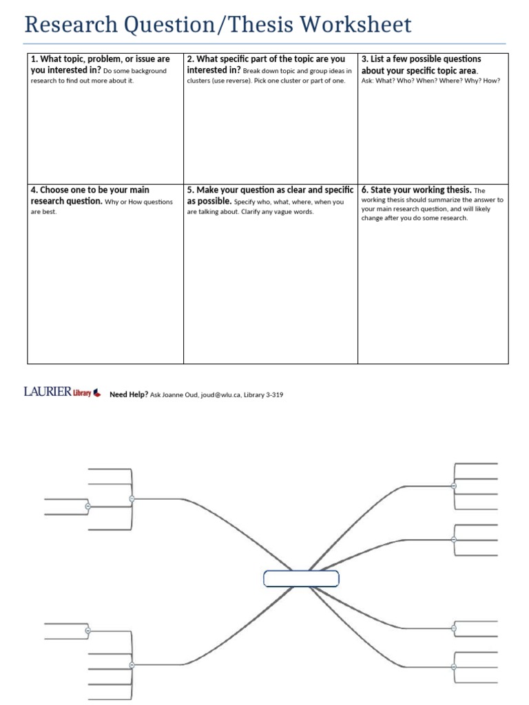 Research Question Worksheet Guide | PDF | Self-Improvement