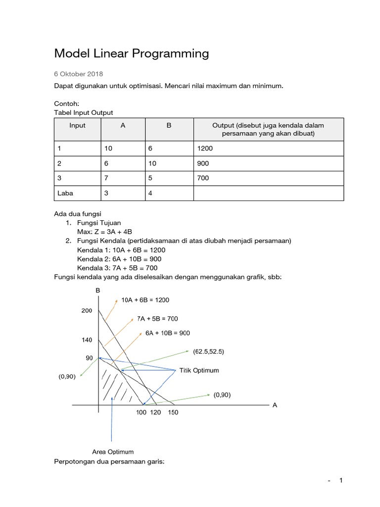 Tugas Model Linear Programming | PDF