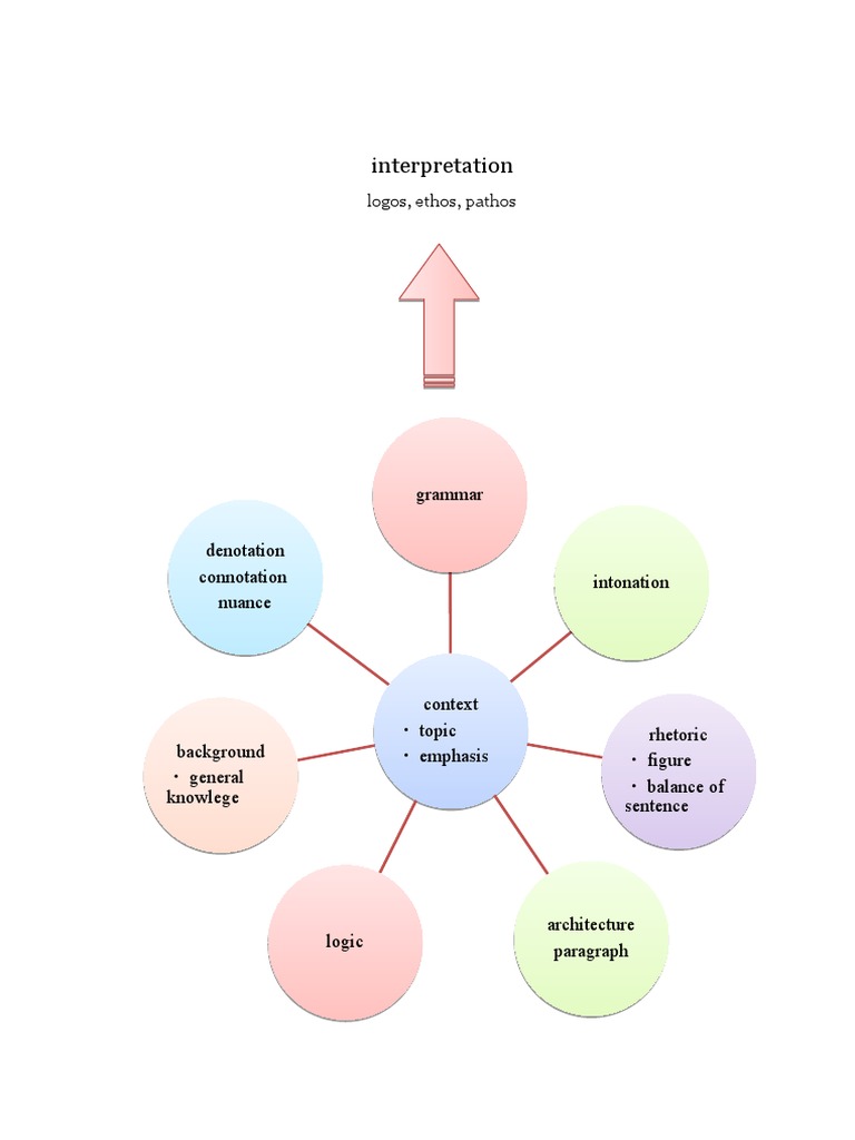 Rhetoric and Grammar Interpretation Guide | PDF