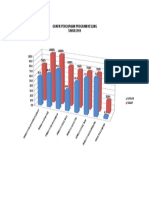 Grafik Pencapaian Program Kesling 2019