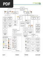 Business Analytics-Organizational Chart: Manager Technical Manager Manager