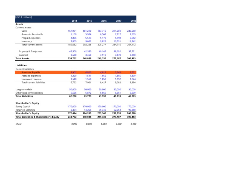 Balance Sheet Accounts Payable Template | PDF