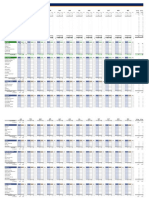 budget & variance analysis