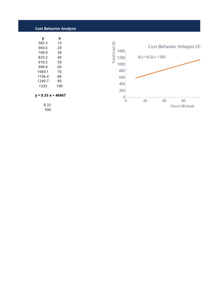 Cost Behavior Analysis | PDF | Teaching Methods & Materials ...