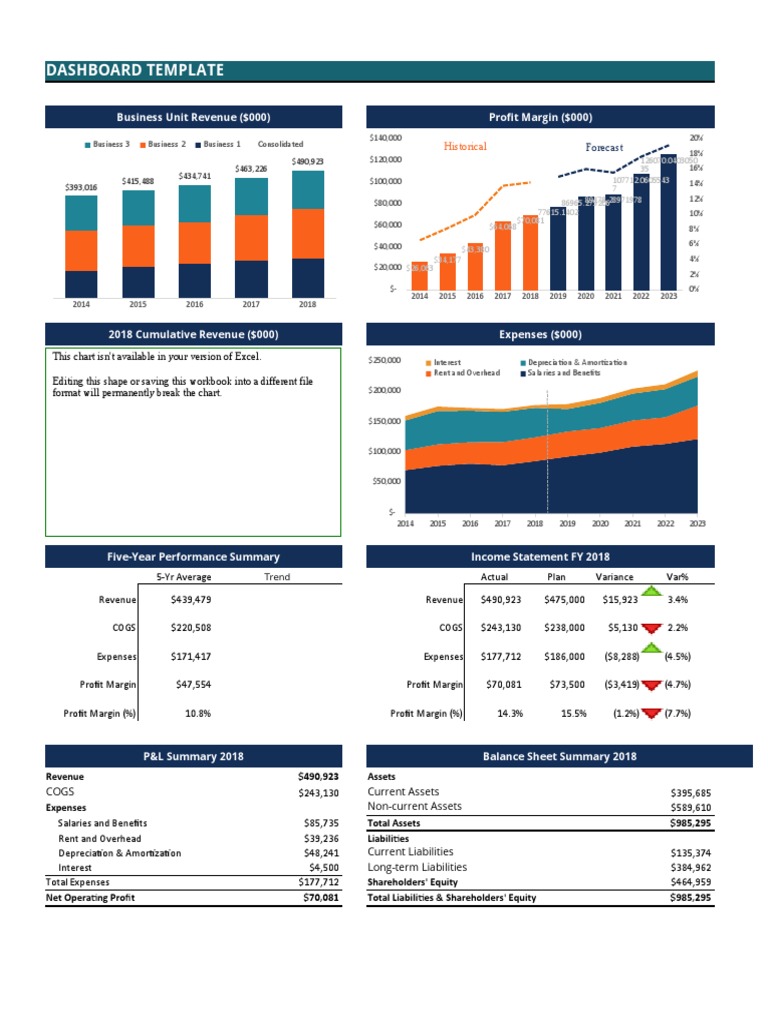Profit Margin and Financial Dashboard | PDF | Expense | Income Statement