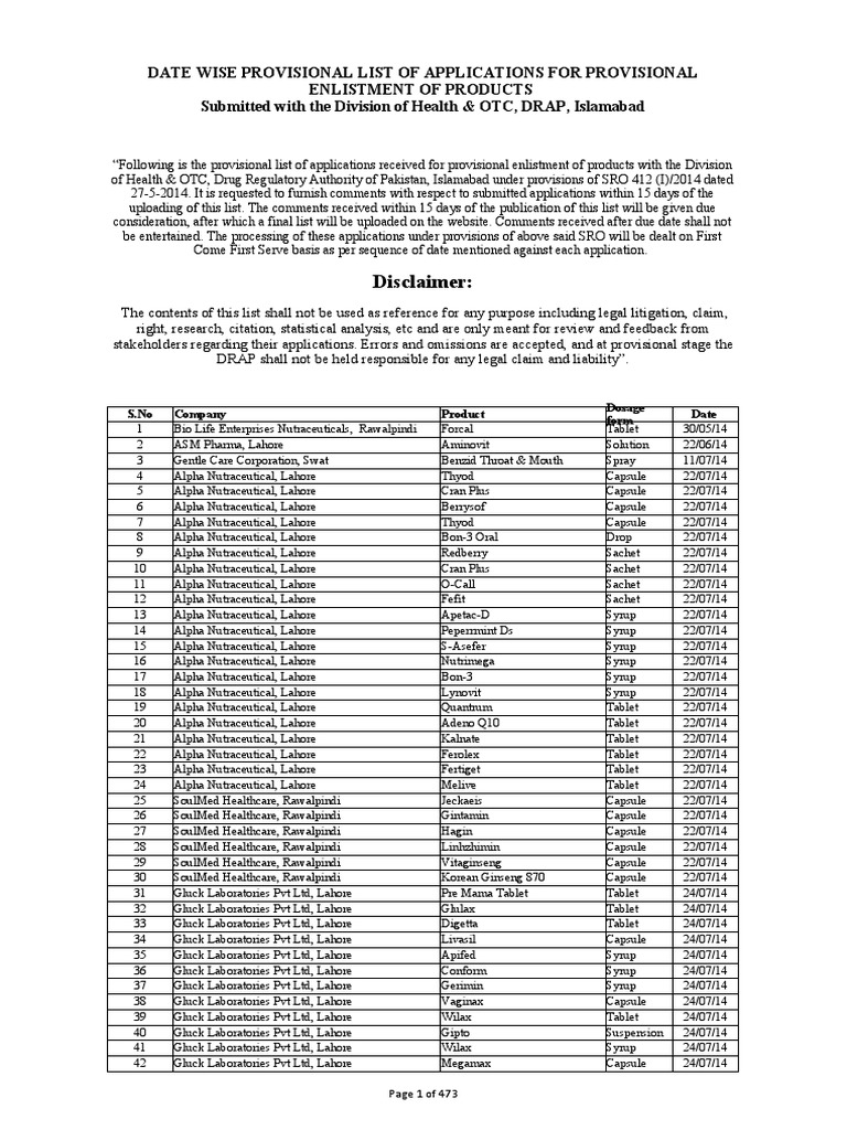 Disclaimer Pdf Medicinal Chemistry Pharmacy