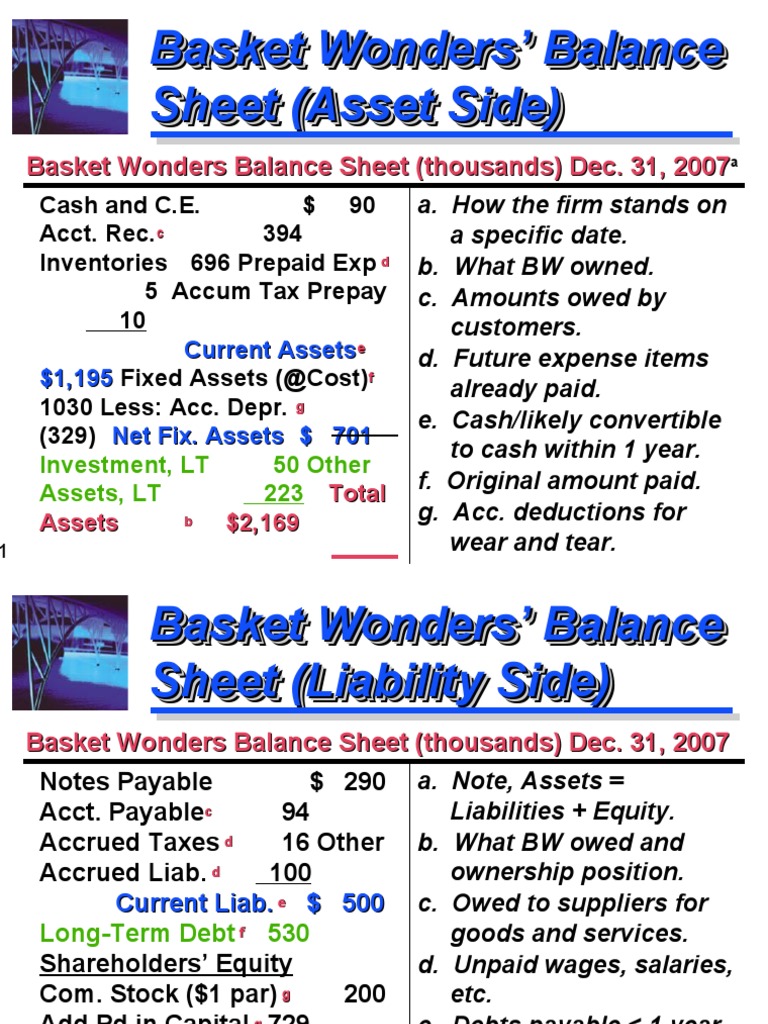 Analysis of Basket Wonders' Financial Position and Performance Based on