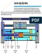How The High Lifter Works
