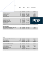 Balance Sheet: Telenor Group As of 31 December 2008-09