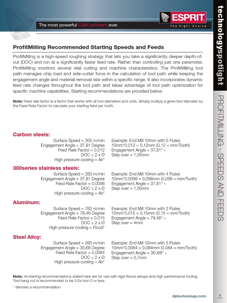 Profitmilling Speedsandfeeds Metric Version Pdf Metals