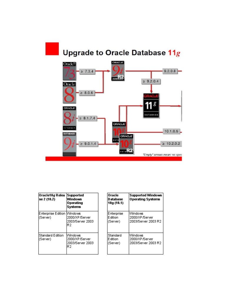 Oracle DB Windows Compatibility | PDF | Windows Server 2003 | Oracle ...