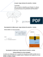 Incremento de Esfuerzo