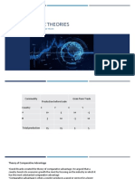 Lesson 3: Trade Theories: BBC 1200 - International Business and Trade 2 SEM 2019-2020